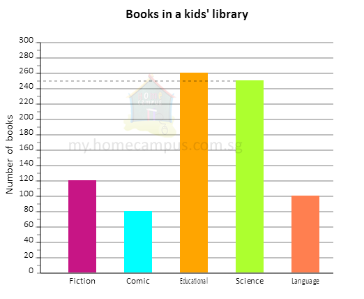 Bar Graph For Kids PNG Transparent Bar Graph For Kids.PNG Images. | PlusPNG