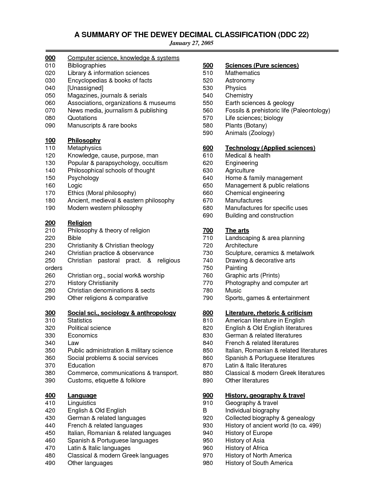Dewey Decimal System Chart For Elementary School