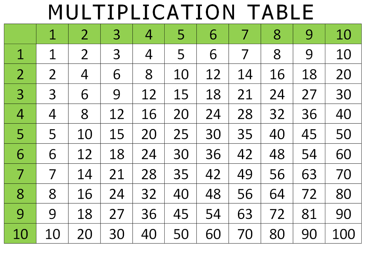 Multiplication Chart Print Out