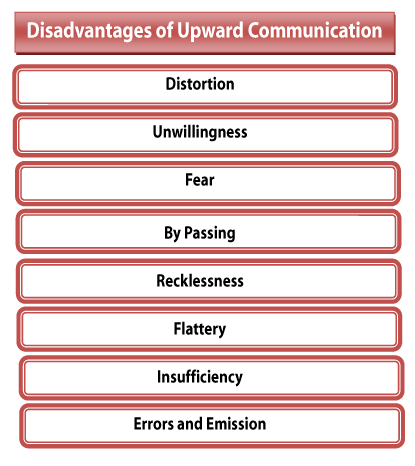upward communication disadvantages advantages pluspng