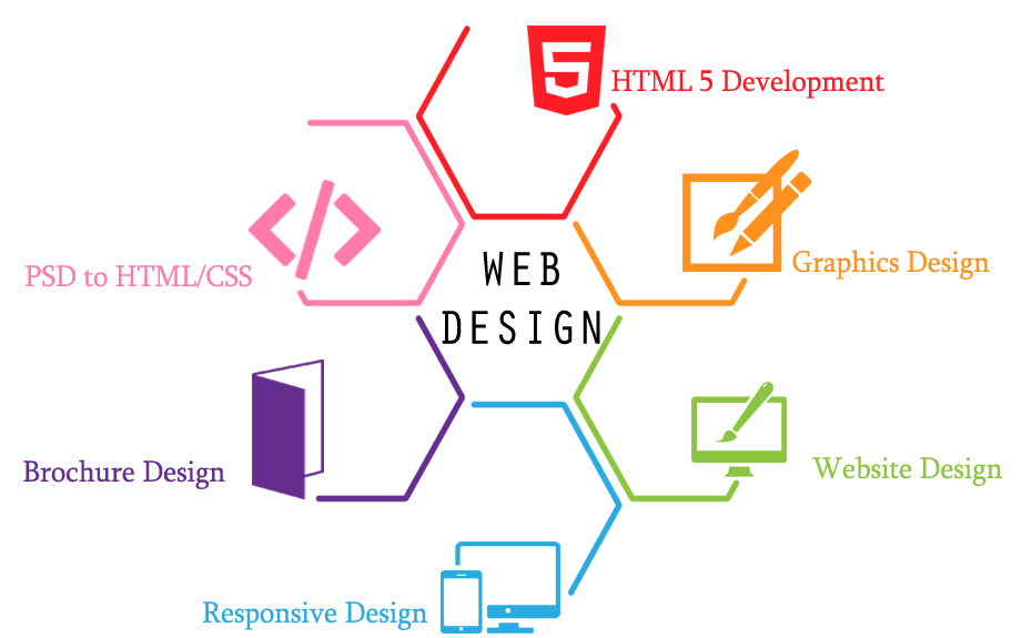 Web Design PNG Transparent Web Design.PNG Images. | PlusPNG
