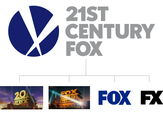 21st Century Fox Logo PNG - 99122