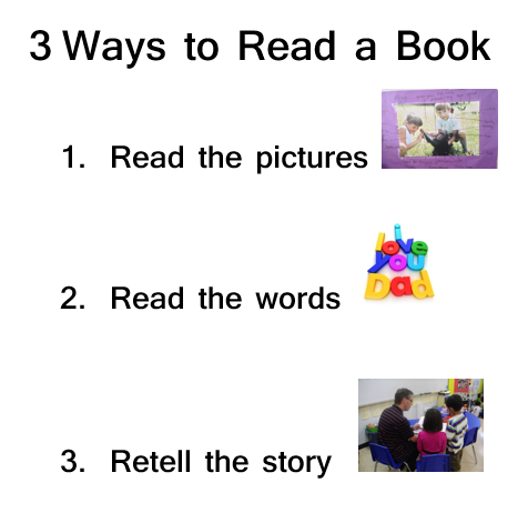 3 Ways To Read A Book PNG - 163177