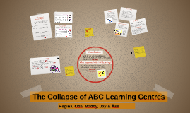Abc Learning Centres Logo PNG - 40015