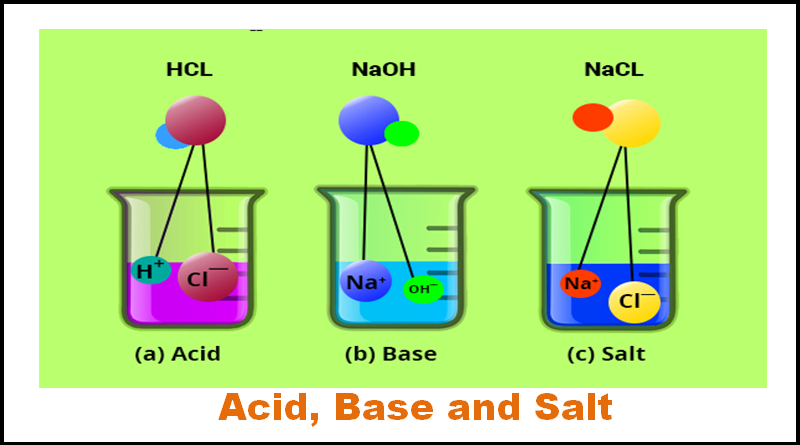 Acid And Base PNG - 153666