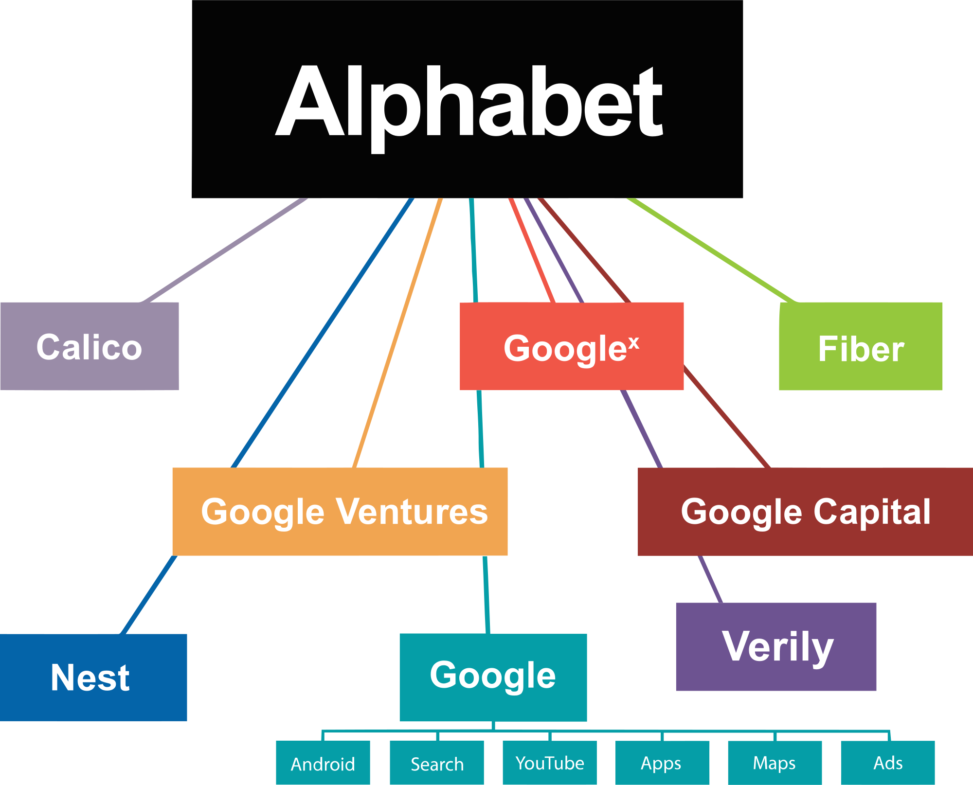 google alphabet graphic