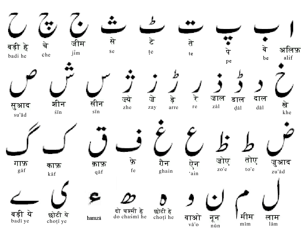 File:Urdu alphabets.png