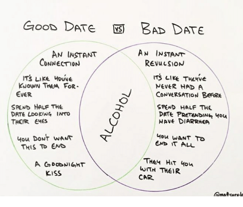 Bad Date PNG - 156936