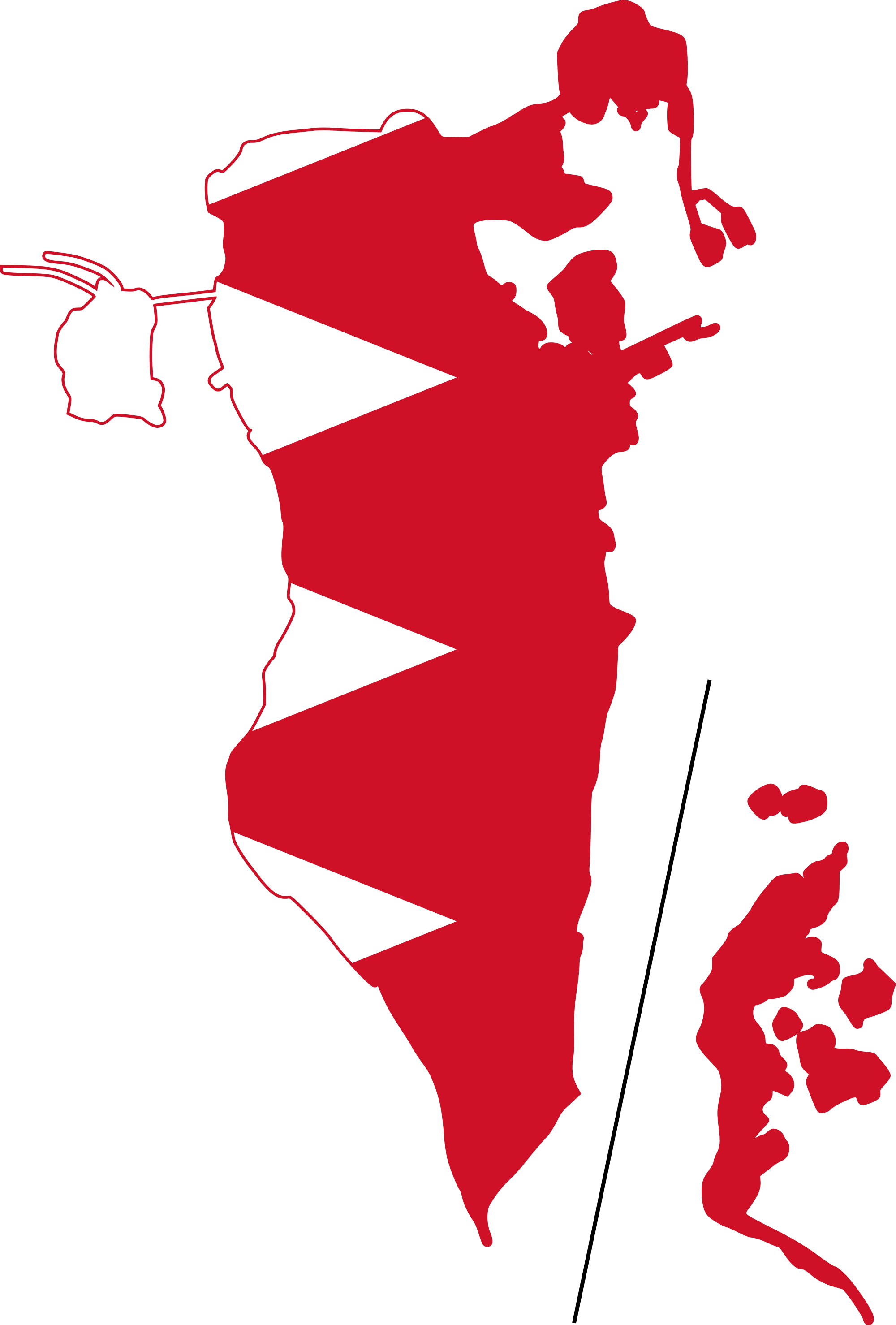 Bahrain Governorates English 