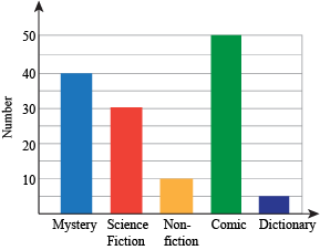 Bar Graph For Kids PNG - 156003