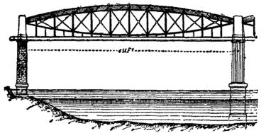 A Pratt truss bridge model ge