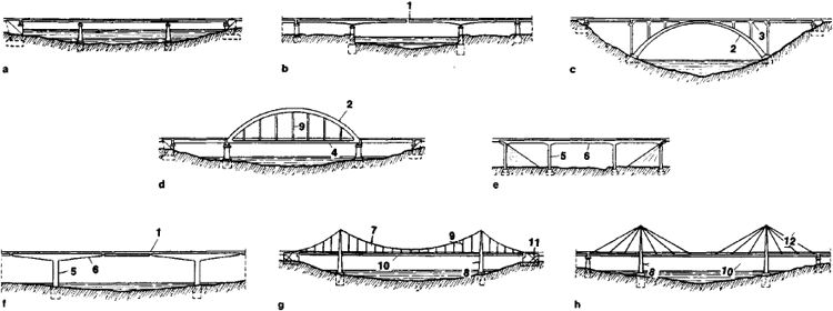 Beam Bridge PNG - 137877