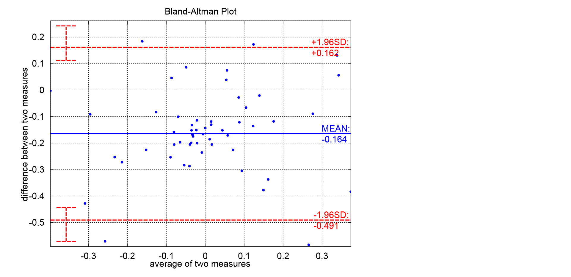 Bland-Altman-Plot.png PlusPng