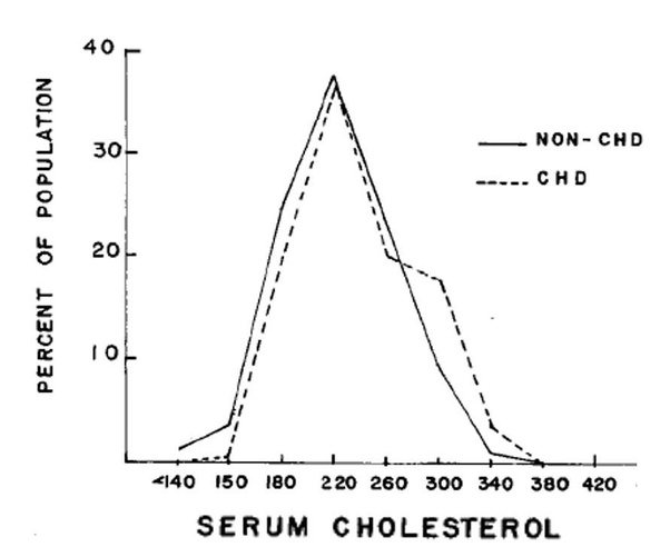 Cholesterol PNG HD - 144261