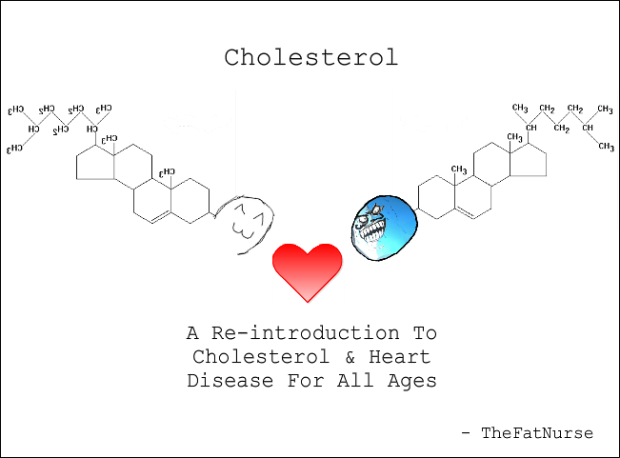Cholesterol PNG HD - 144267