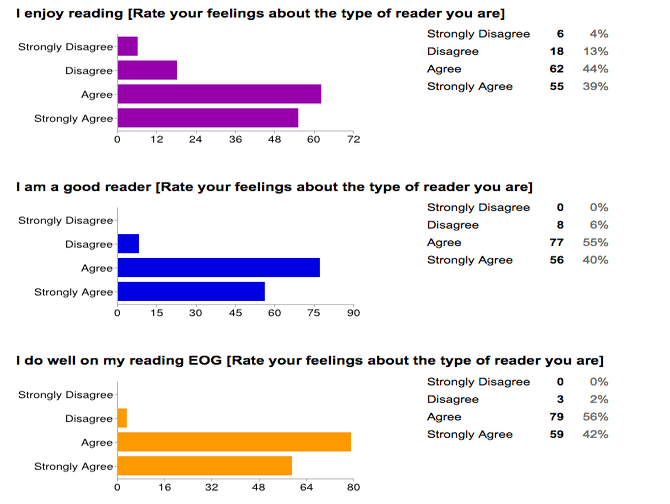 Reading Survey- Attitudes.png