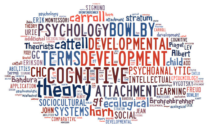 Developmental Psychology PNG - 72045