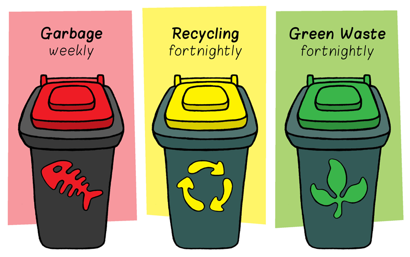 Domestic Waste PNG - 150883