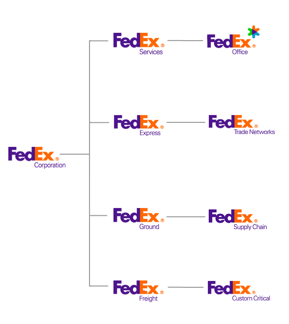 Fedex Corporation PNG - 99189