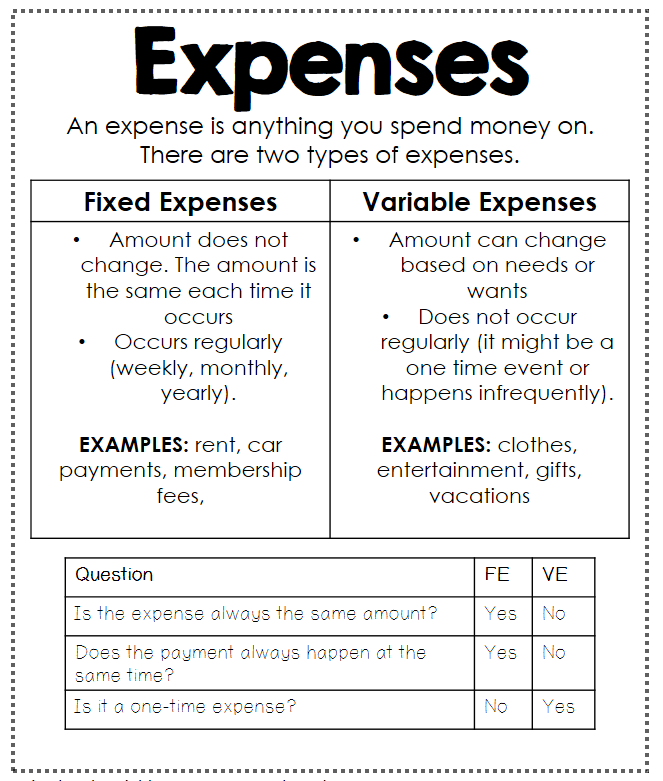 Fixed Expenses PNG - 83787
