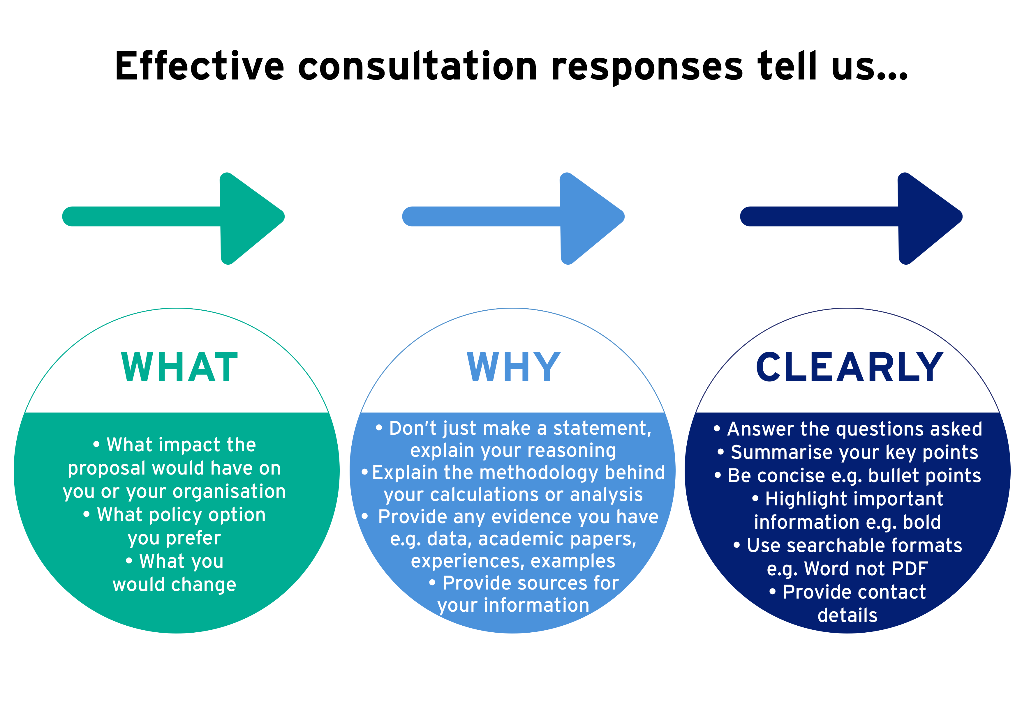 Public consultations infograp