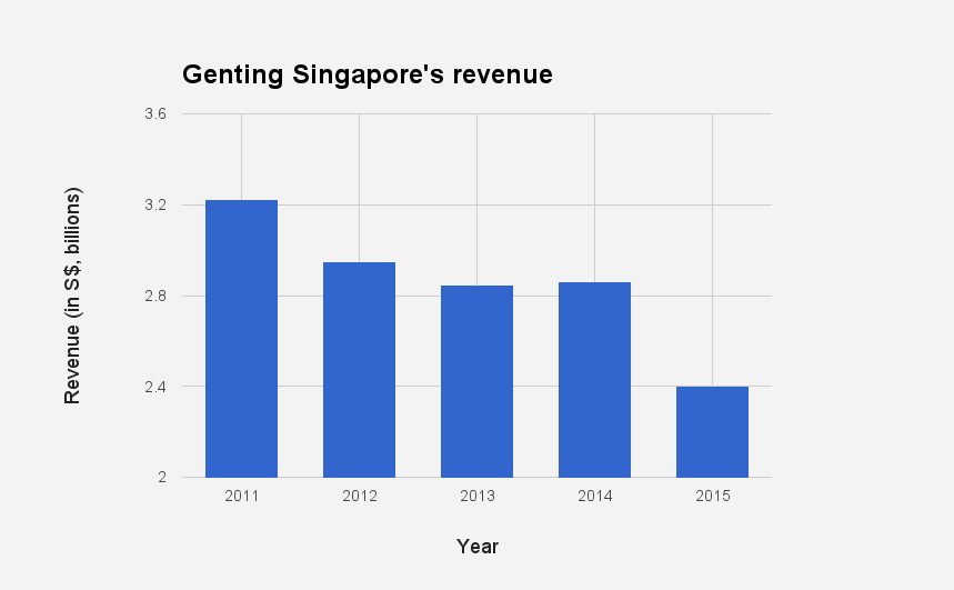 Genting Singapore Logo PNG - 111471
