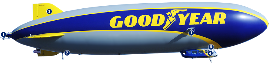 Goodyear Blimp PNG - 137530