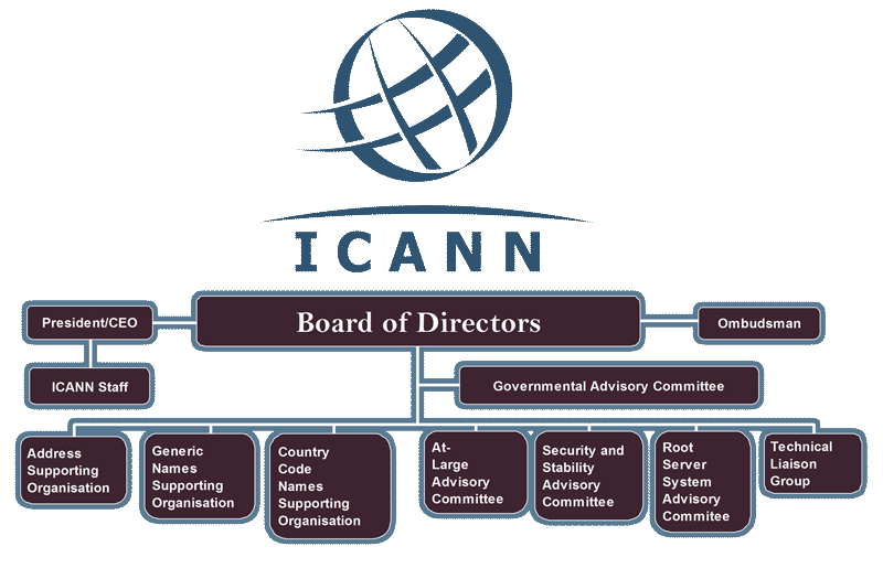 Icann Logo PNG - 99495