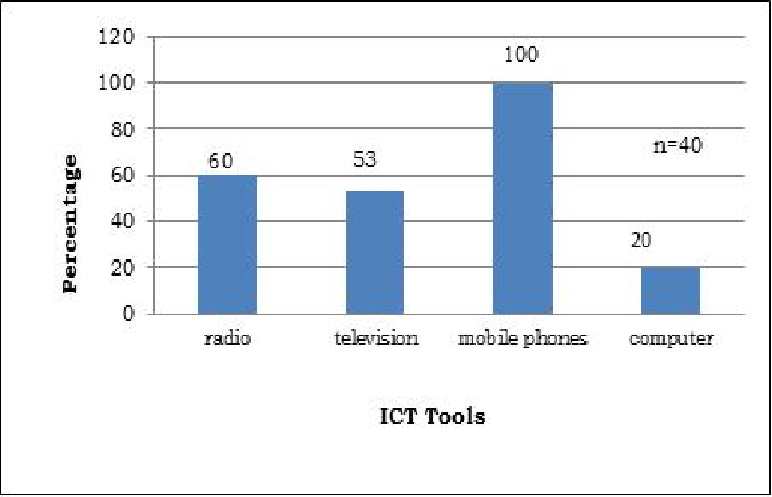 Ict Tools PNG - 53200