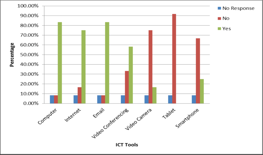 Ict Tools PNG - 53198