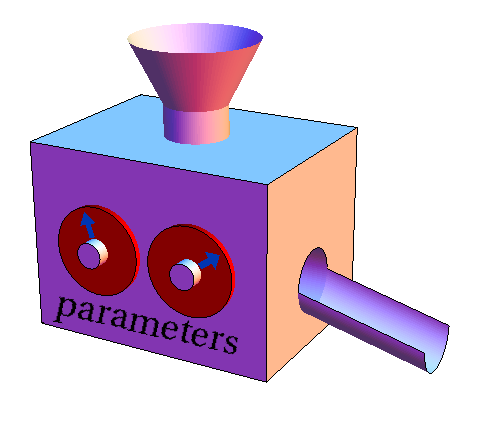 Function machine parameters