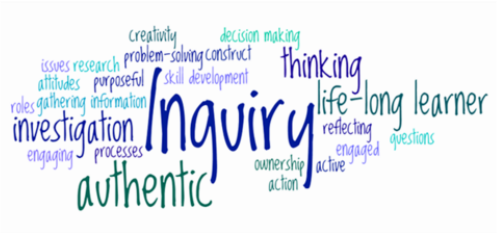 Inquiry Based Learning PNG - 52440