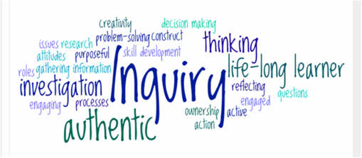 Inquiry Based Learning PNG - 52443