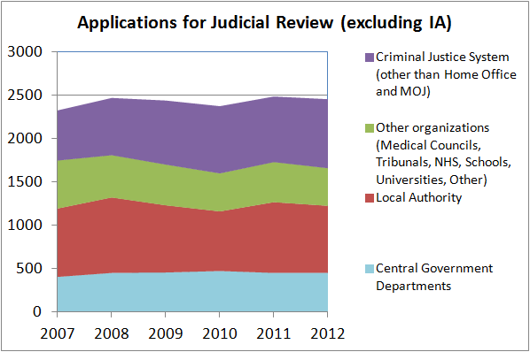 Judicial Review PNG - 76256