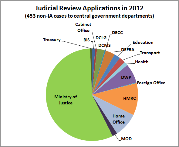 Judicial Review PNG - 76257