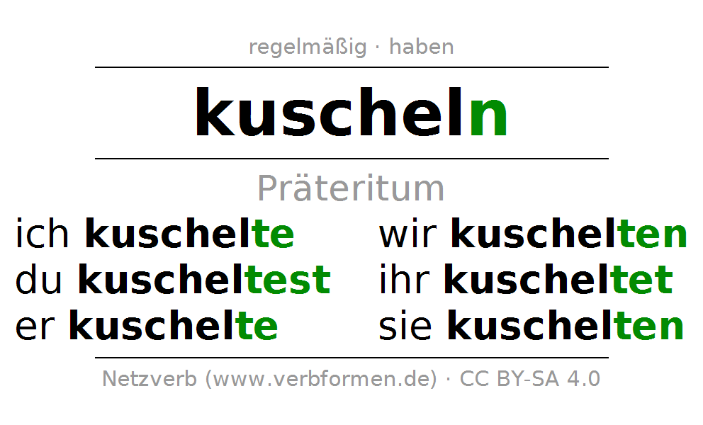 Conjugation of German verb ku