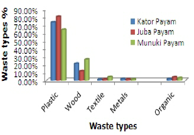 Municipal Solid Waste PNG - 43887