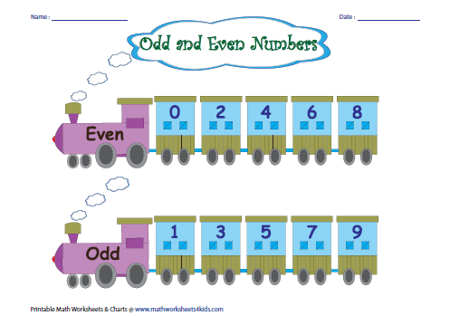 Odd Numbers Examples :