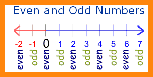 Odd And Even PNG - 78027