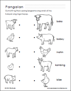 Parts Of The Body For Kids PNG Tagalog - 59283