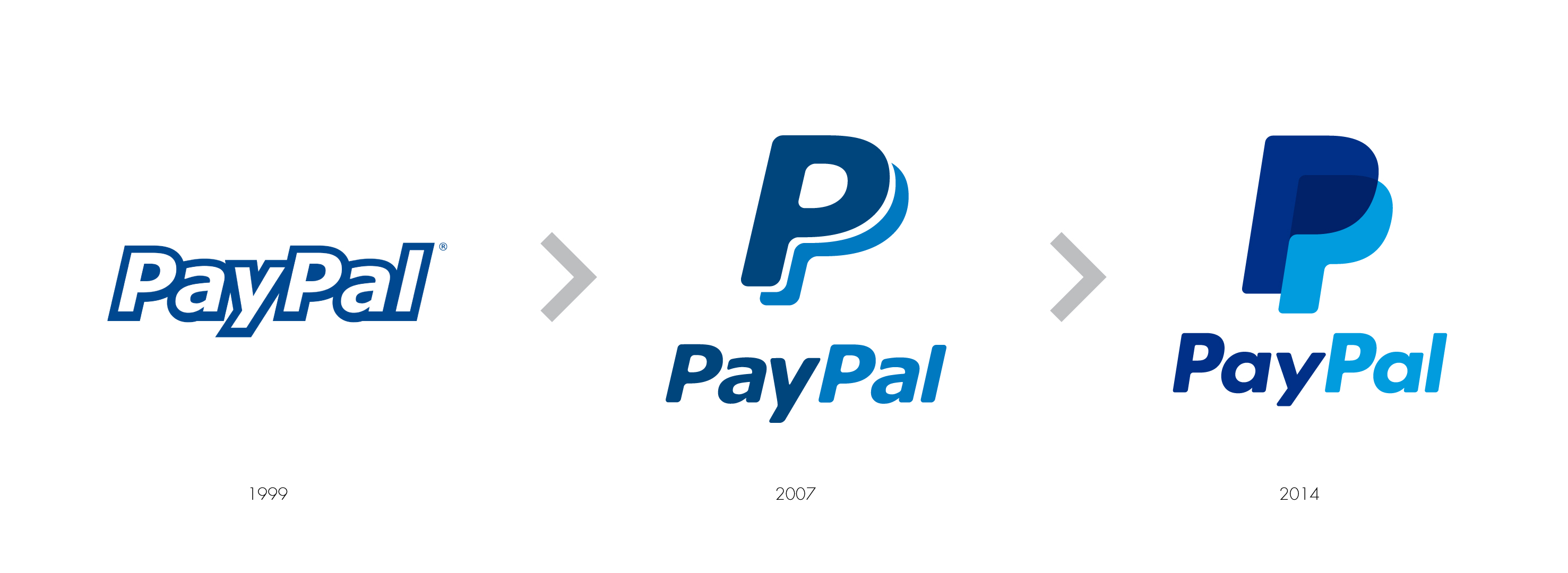 Paypal Logotype PNG - 105237