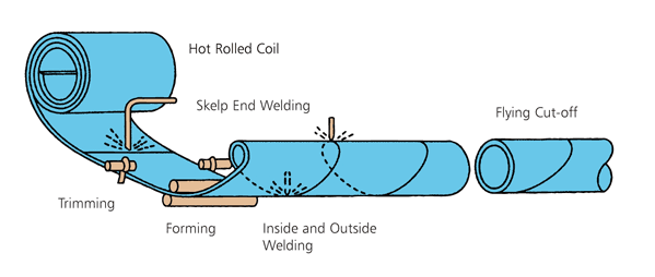 Pipe Welding PNG - 70553