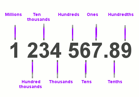 Place Value PNG - 56763