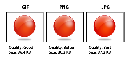 Quick Lesson :JPG vs PNG: by 