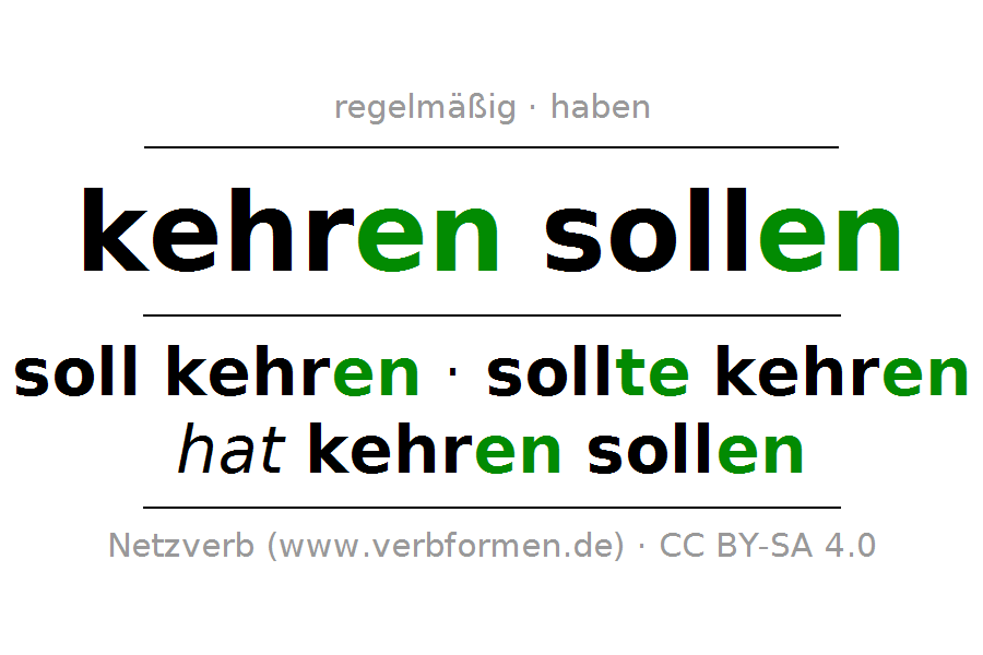 Conjugation of German verb ke