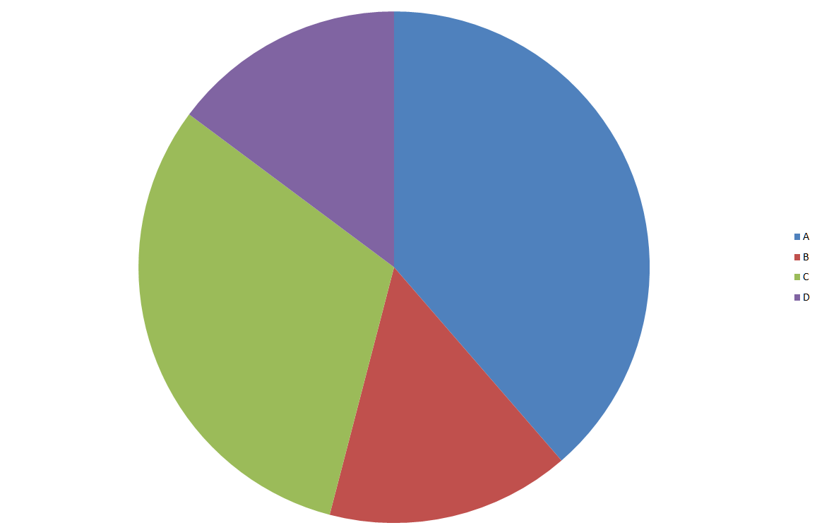 PNG Pie Chart - 75629