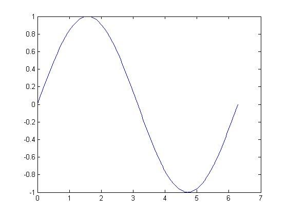 Example of a MATLAB figure ex