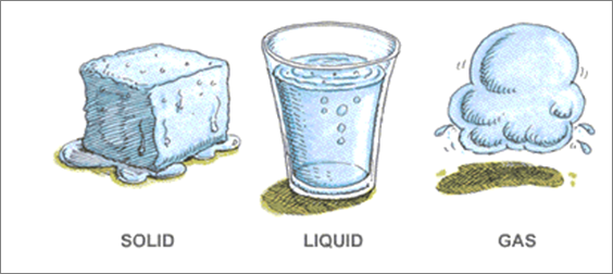 Water as Solid, Liquid u0026 