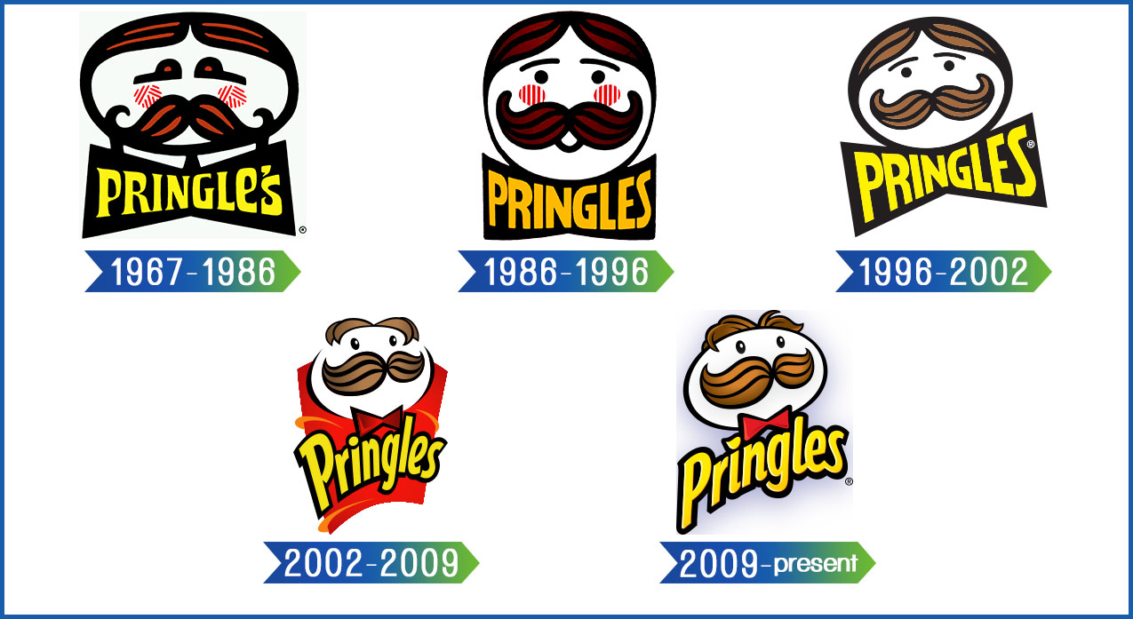 Pringles Logo PNG - 178840