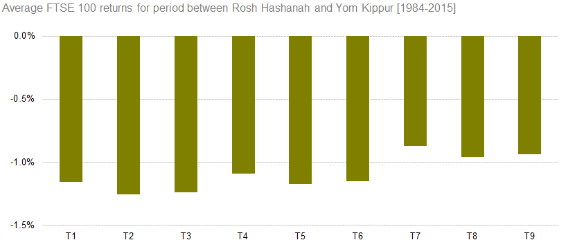Rosh Hashanah 2015 PNG - 65890